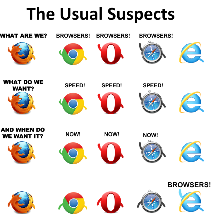 Meme showing the various browsers.