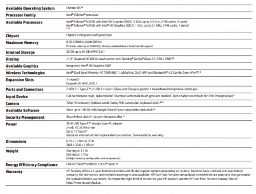 HP x360 Chromebook 11 G1 specs.